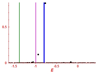 Strength function